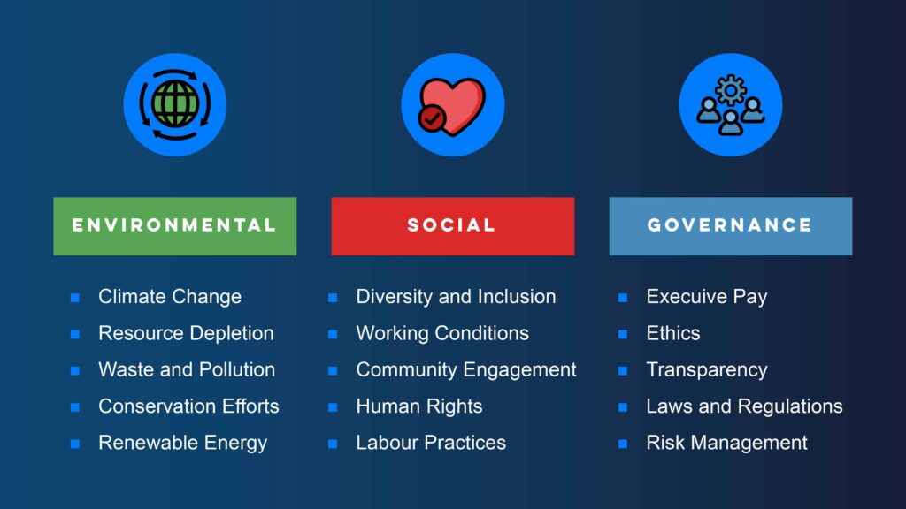 ESG Investing: Environmental, Social and Governance Definition